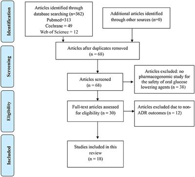 The Genetics of Adverse Drug Outcomes in Type 2 Diabetes: A Systematic Review